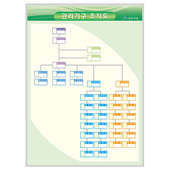 조직도1