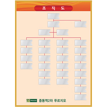 현황판3