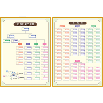 조직도2
