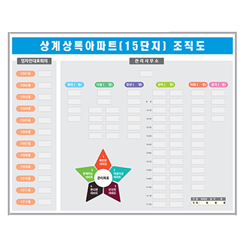 조직도5